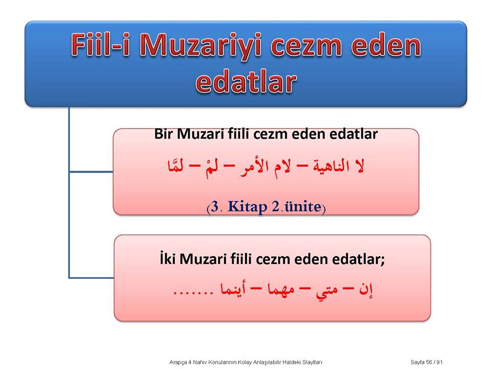 sim:  4 arapa be-on ni. 1. sayfa.jpg
Grntleme: 263
Byklk:  54,2 KB (Kilobyte)