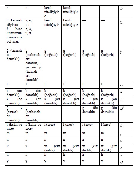 sim:  OSMANLICA11.jpg
Grntleme: 232
Byklk:  89,4 KB (Kilobyte)