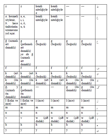 sim:  OSMANLICA11.jpg
Grntleme: 199
Byklk:  89,4 KB (Kilobyte)